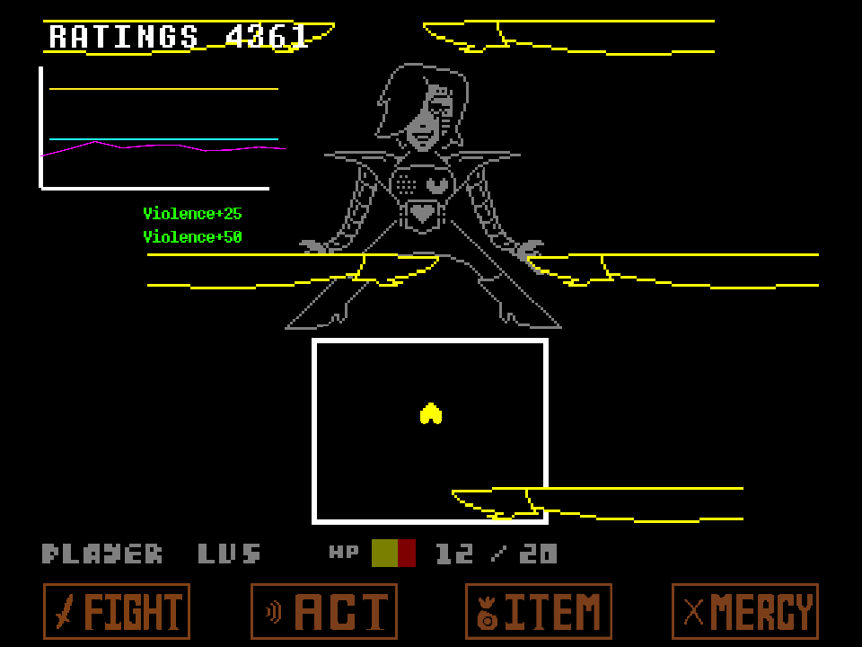 Mettaton EX greyed behind yellow leg sweeps, RATINGS 4361 top left with Violence+25 and +50 popups, yellow SOUL in the box at 12 of 20 HP.