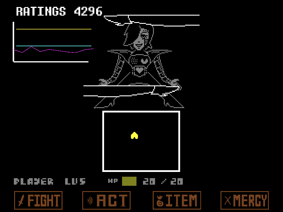 First Mettaton leg attack with a yellow SOUL, ratings 4296 and player HP 20/20.
